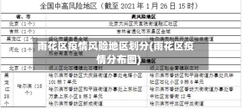 雨花区疫情风险地区划分(雨花区疫情分布图)-第1张图片