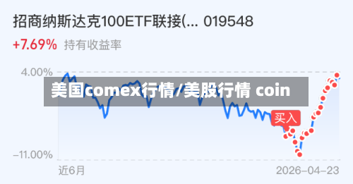 美国comex行情/美股行情 coin-第2张图片
