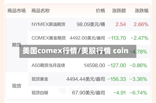 美国comex行情/美股行情 coin-第1张图片
