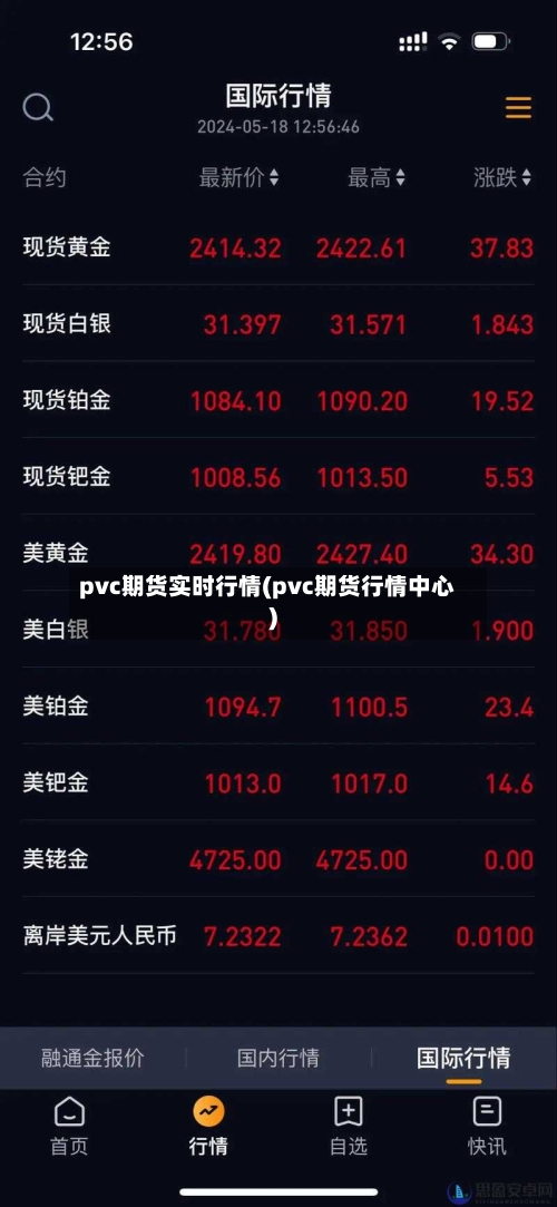 pvc期货实时行情(pvc期货行情中心)-第1张图片