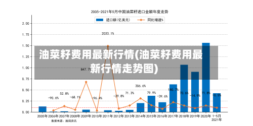 油菜籽费用最新行情(油菜籽费用最新行情走势图)-第1张图片