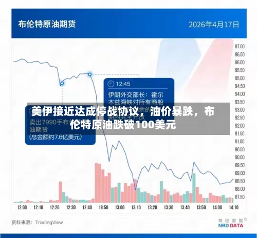 美伊接近达成停战协议，油价暴跌，布伦特原油跌破100美元-第1张图片
