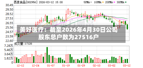 美好医疗：截至2026年4月30日公司股东总户数为27516户-第1张图片