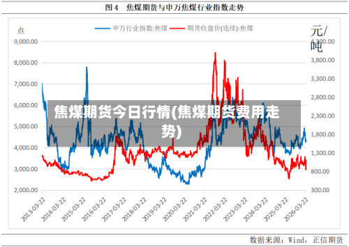 焦煤期货今日行情(焦煤期货费用走势)-第2张图片