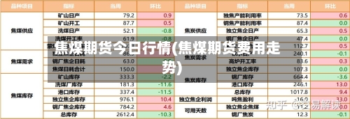 焦煤期货今日行情(焦煤期货费用走势)-第1张图片