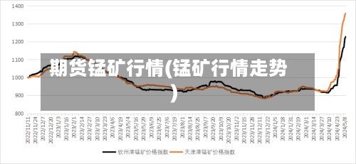 期货锰矿行情(锰矿行情走势)-第3张图片