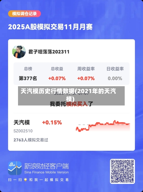 天汽模历史行情数据(2021年的天汽模)-第1张图片