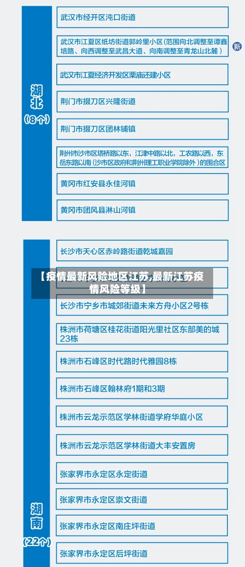 【疫情最新风险地区江苏,最新江苏疫情风险等级】-第2张图片