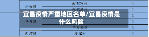 宜昌疫情严重地区名单/宜昌疫情是什么风险-第2张图片