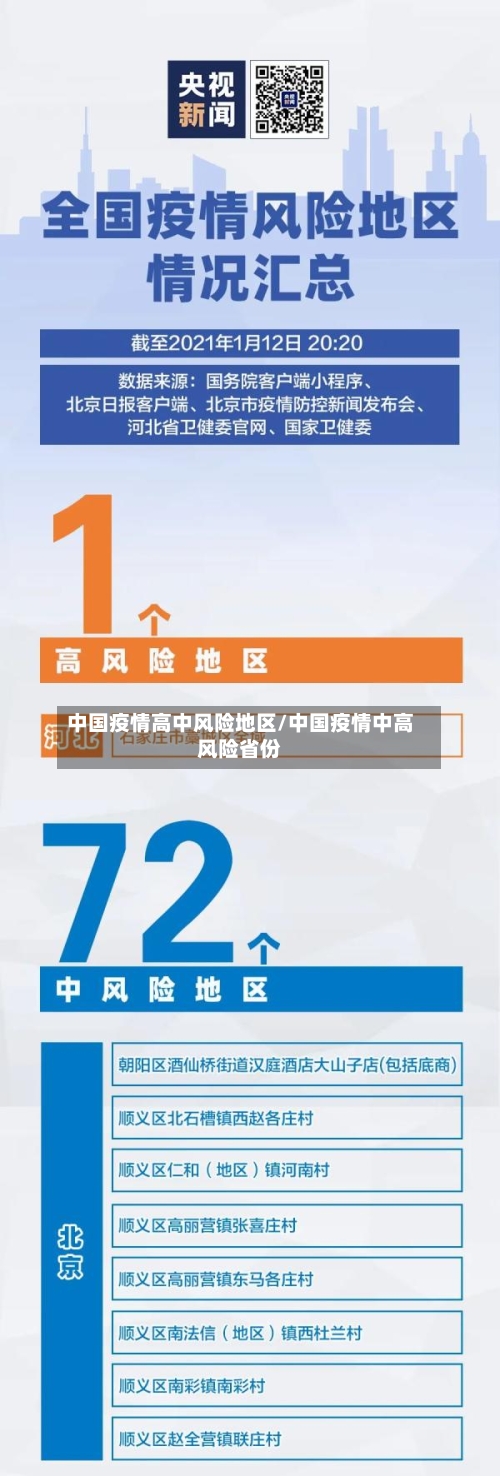 中国疫情高中风险地区/中国疫情中高风险省份-第3张图片