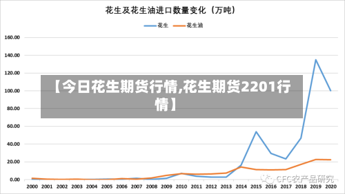 【今日花生期货行情,花生期货2201行情】-第1张图片