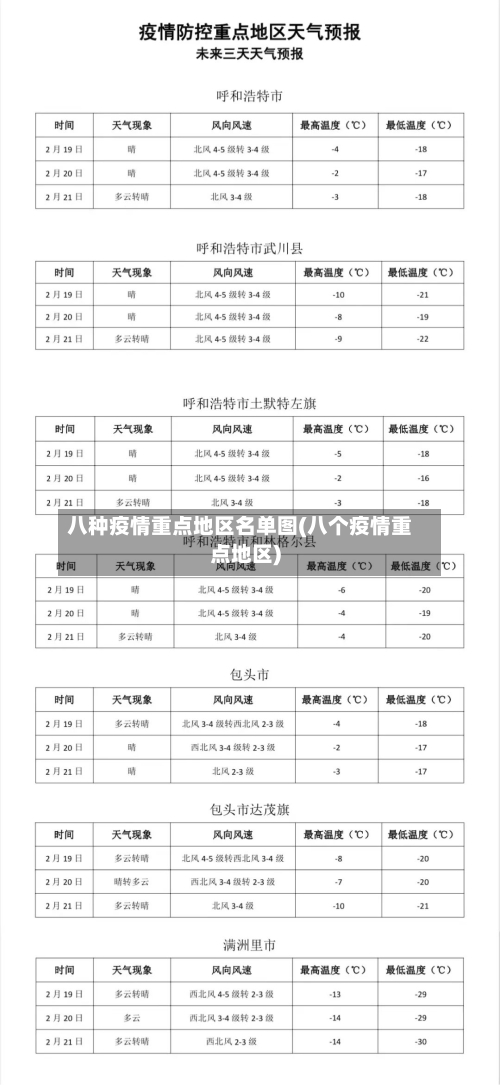 八种疫情重点地区名单图(八个疫情重点地区)-第1张图片