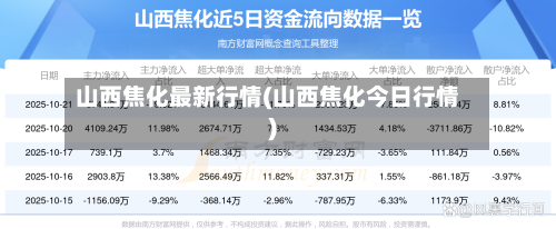 山西焦化最新行情(山西焦化今日行情)-第1张图片