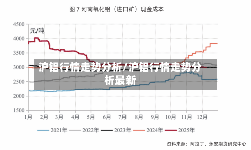 沪铝行情走势分析/沪铝行情走势分析最新-第3张图片