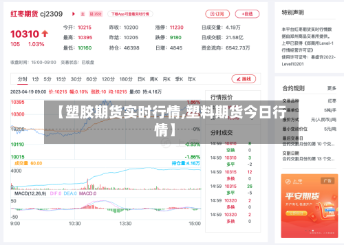 【塑胶期货实时行情,塑料期货今日行情】-第3张图片