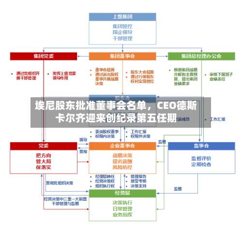 埃尼股东批准董事会名单，CEO德斯卡尔齐迎来创纪录第五任期-第2张图片