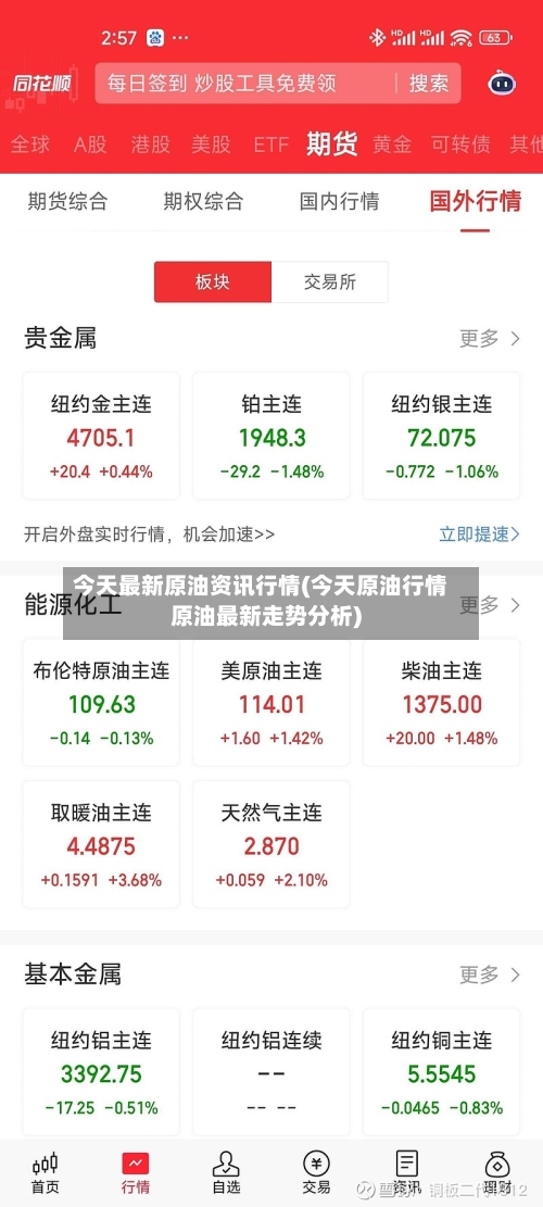 今天最新原油资讯行情(今天原油行情原油最新走势分析)-第1张图片