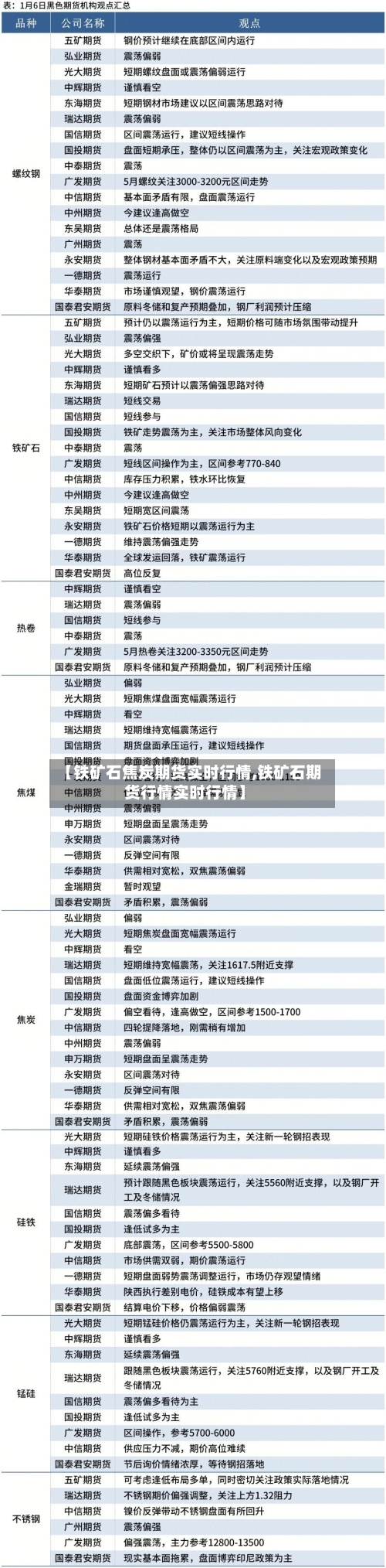 【铁矿石焦炭期货实时行情,铁矿石期货行情实时行情】-第1张图片