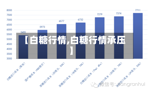 【白糖行情,白糖行情承压】-第1张图片