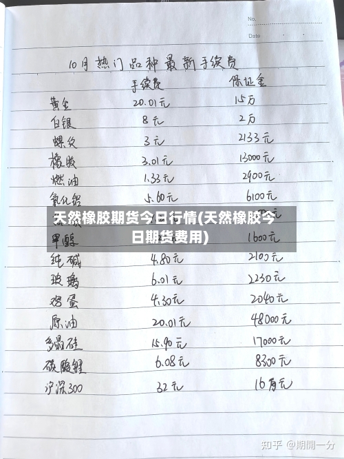 天然橡胶期货今日行情(天然橡胶今日期货费用)-第1张图片