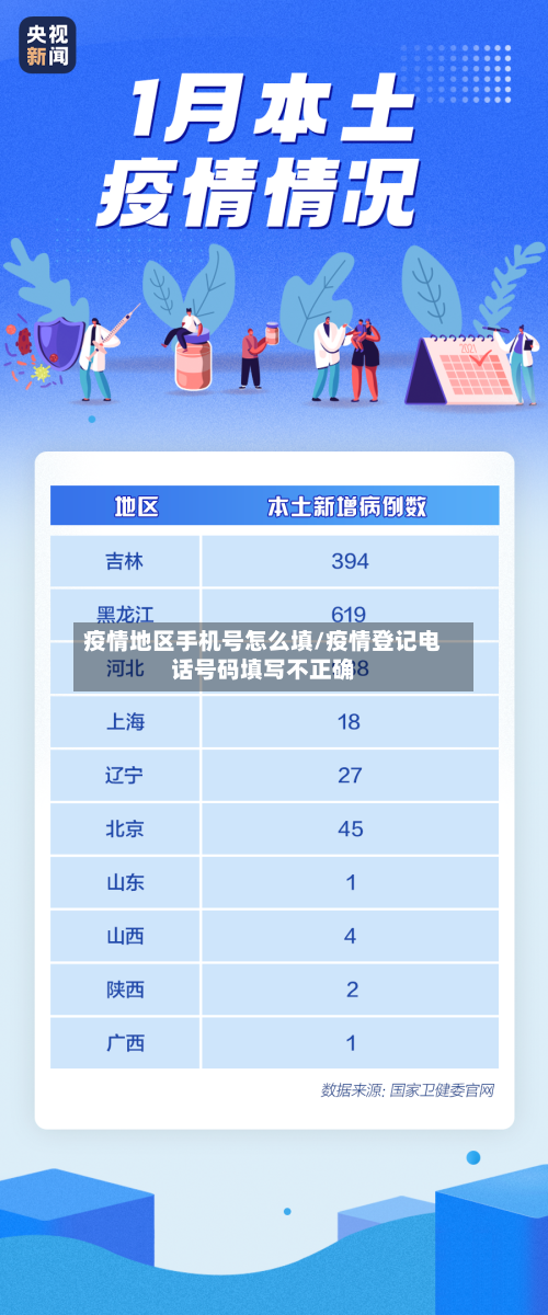 疫情地区手机号怎么填/疫情登记电话号码填写不正确-第1张图片