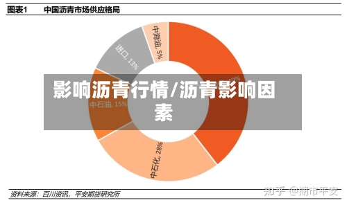 影响沥青行情/沥青影响因素-第2张图片