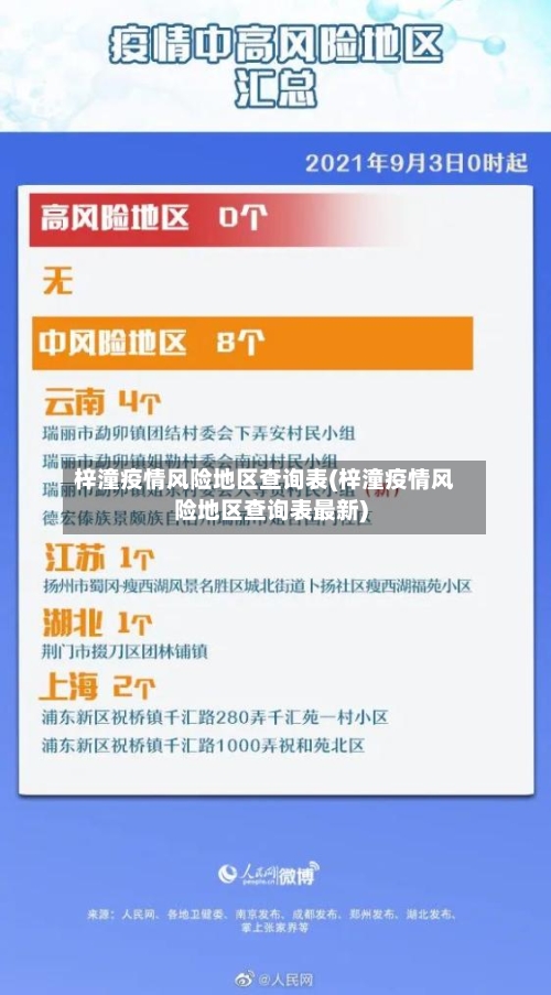 梓潼疫情风险地区查询表(梓潼疫情风险地区查询表最新)-第2张图片