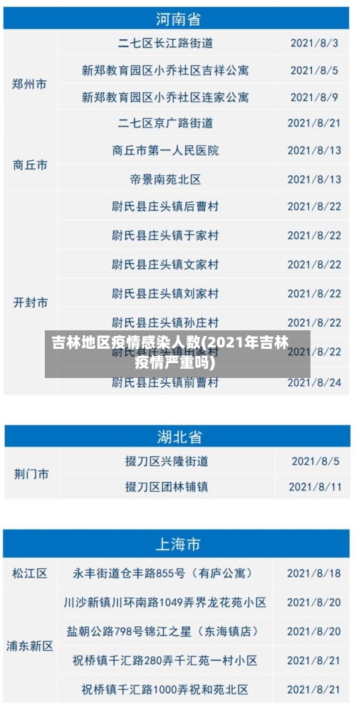 吉林地区疫情感染人数(2021年吉林疫情严重吗)-第1张图片
