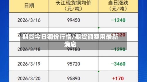 期货今日铜价行情/期货铜费用最新消息-第1张图片