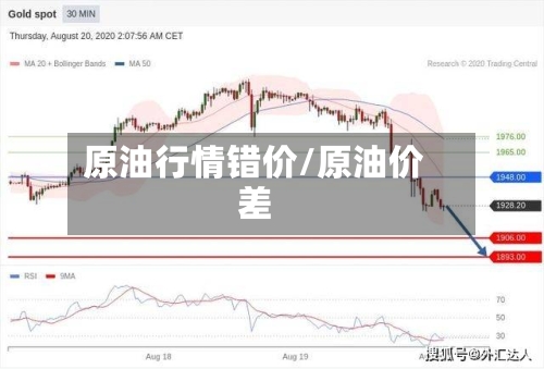 原油行情错价/原油价差-第2张图片