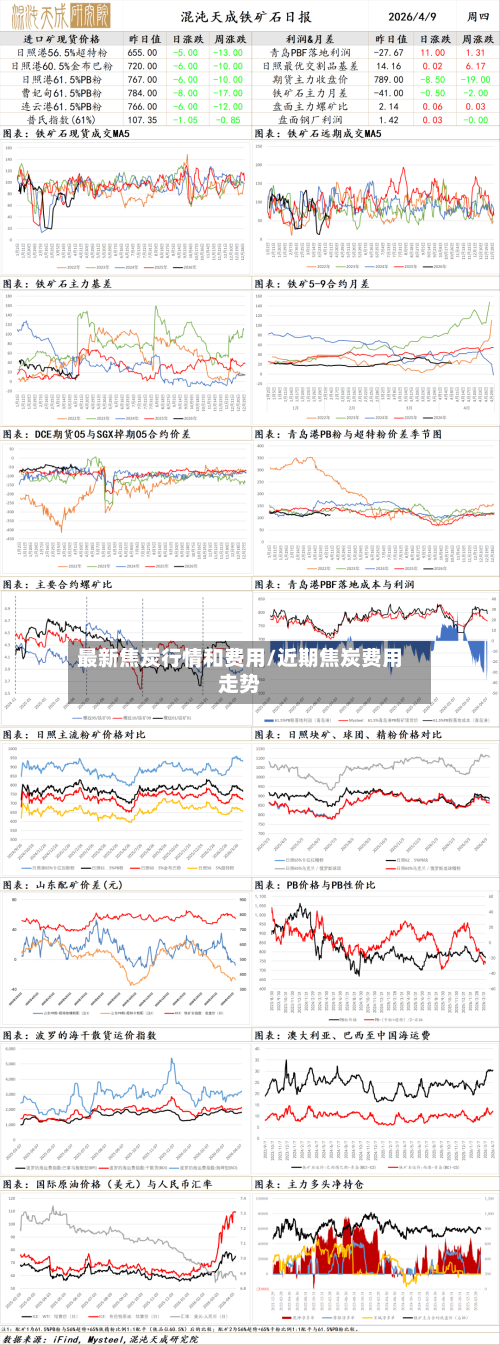 最新焦炭行情和费用/近期焦炭费用走势-第1张图片