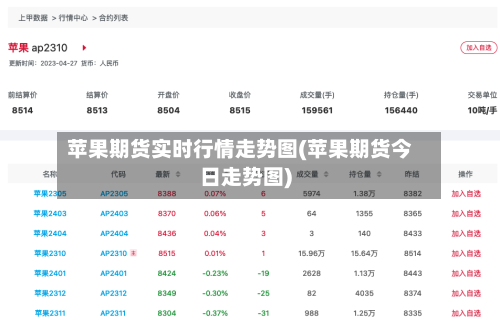 苹果期货实时行情走势图(苹果期货今日走势图)-第1张图片