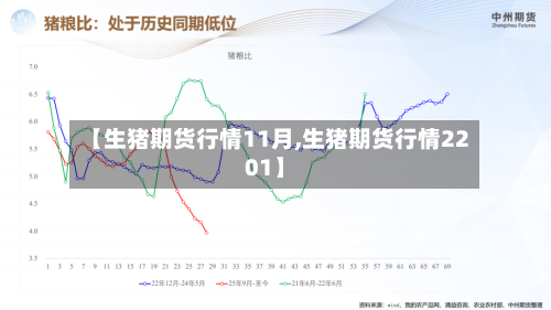 【生猪期货行情11月,生猪期货行情2201】-第3张图片
