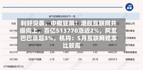 利好突袭，中概狂飙！港股互联网共振向上，百亿513770涨近2%	，阿里巴巴涨超3%，机构：5月互联网赔率比较高-第1张图片