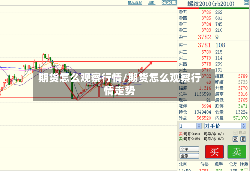 期货怎么观察行情/期货怎么观察行情走势-第1张图片