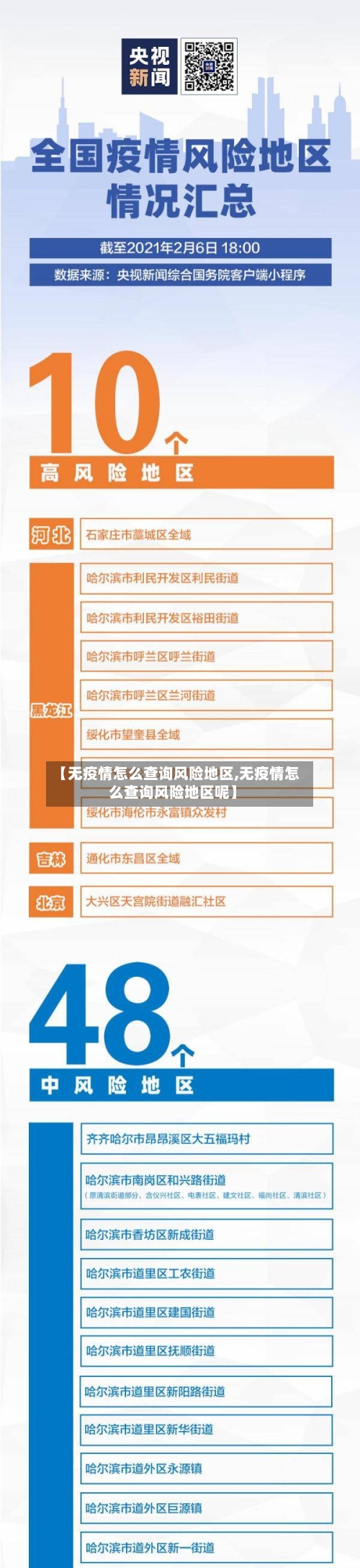 【无疫情怎么查询风险地区,无疫情怎么查询风险地区呢】-第1张图片