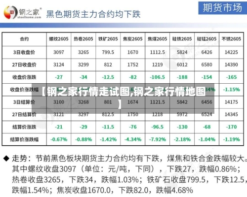 【钢之家行情走试图,钢之家行情地图】-第1张图片