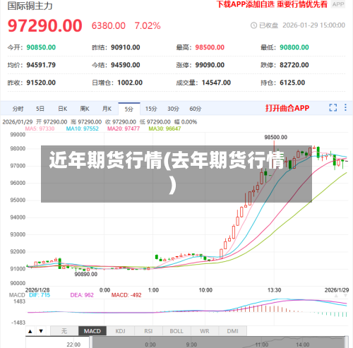 近年期货行情(去年期货行情)-第2张图片