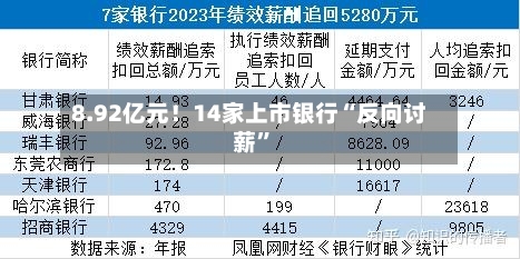 8.92亿元！14家上市银行“反向讨薪”-第1张图片