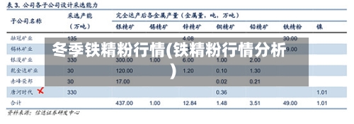 冬季铁精粉行情(铁精粉行情分析)-第1张图片