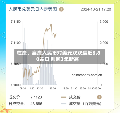 在岸、离岸人民币对美元双双逼近6.80关口 创逾3年新高-第1张图片