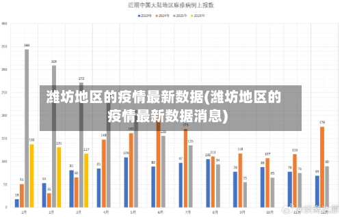 潍坊地区的疫情最新数据(潍坊地区的疫情最新数据消息)-第1张图片