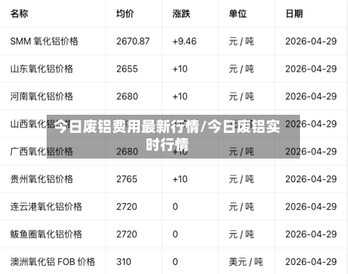 今日废铝费用最新行情/今日废铝实时行情-第2张图片