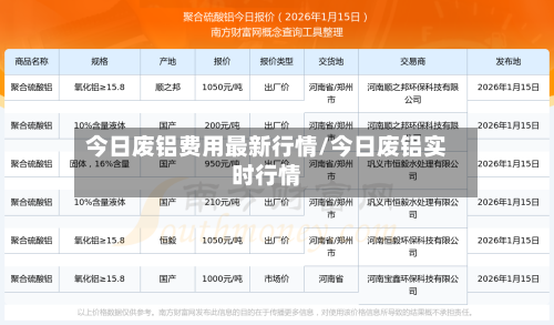 今日废铝费用最新行情/今日废铝实时行情-第1张图片