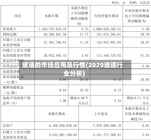 玻璃的市场应用及行情(2020玻璃行业分析)-第1张图片