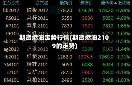 期货燃油走势行情(期货燃油2109的走势)-第3张图片