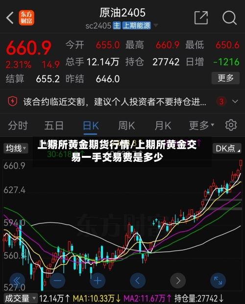 上期所黄金期货行情/上期所黄金交易一手交易费是多少-第1张图片