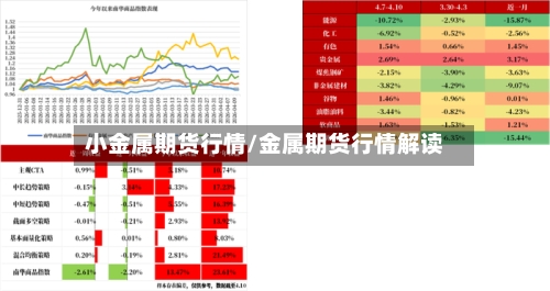 小金属期货行情/金属期货行情解读-第2张图片