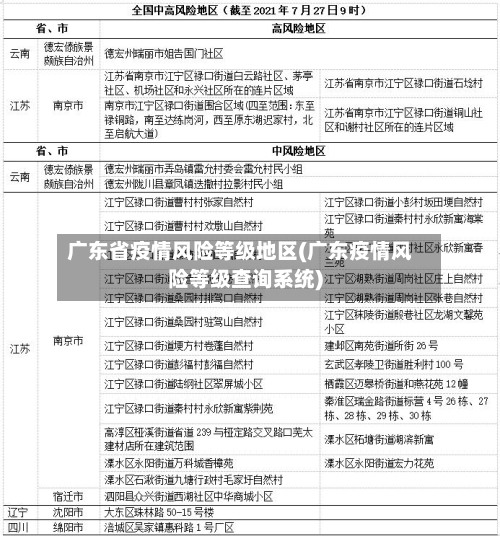 广东省疫情风险等级地区(广东疫情风险等级查询系统)-第3张图片