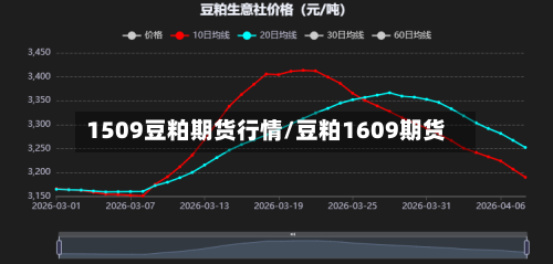 1509豆粕期货行情/豆粕1609期货-第1张图片